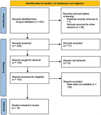 Effects of management strategies on animal welfare and productivity under heat stress: A synthesis